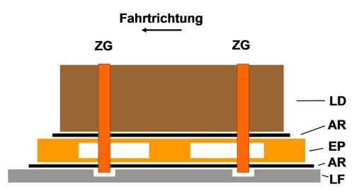 3m² Antirutschmatten 1,5m x 2m,LKW,Ladungssicherung,VDI 2700, 6mm,820 - Bild 5 von 5