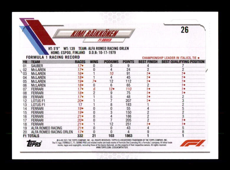 2021 Topps Formula 1 Checker Flag #26 Kimi Raikkonen (ref Y0177) - Image 2 of 2