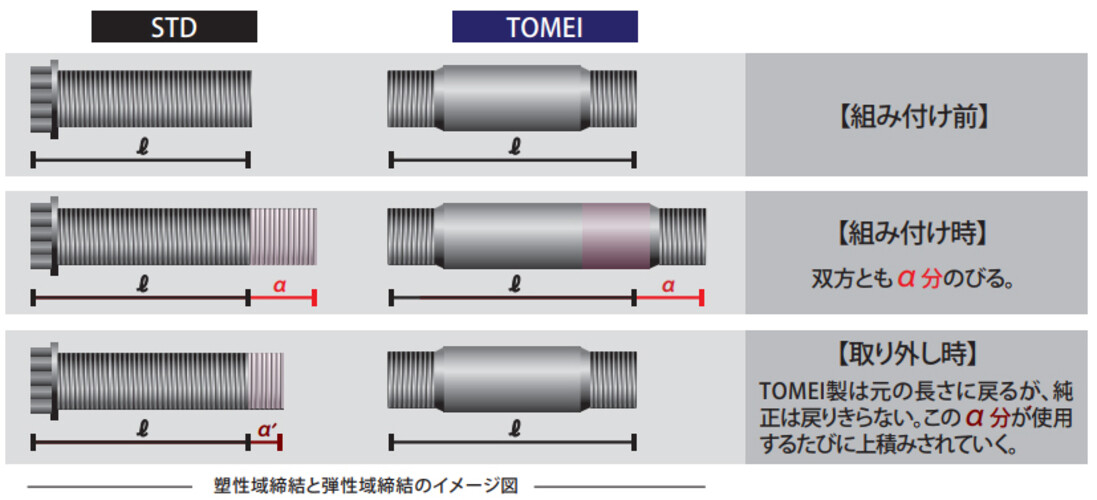 TOMEI Genuine OEM CAM CAP STUDS SET For NISSAN RB26 193016 | eBay