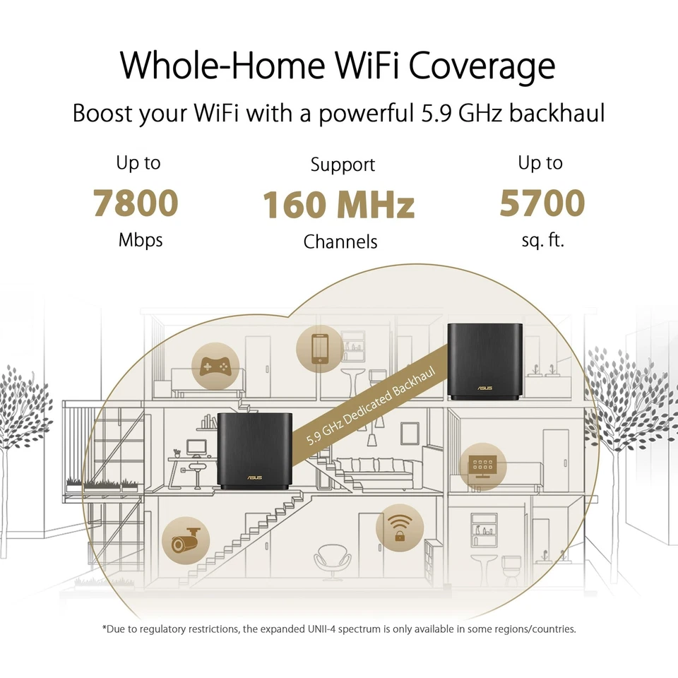 ASUS ZenWiFi XT9 AX7800 Tri-Band WiFi6 Mesh WiFiSystem (1Pack), 802.11ax, up ... - Image 2 of 4