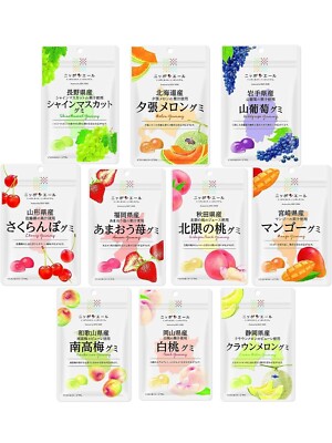 Most searched products