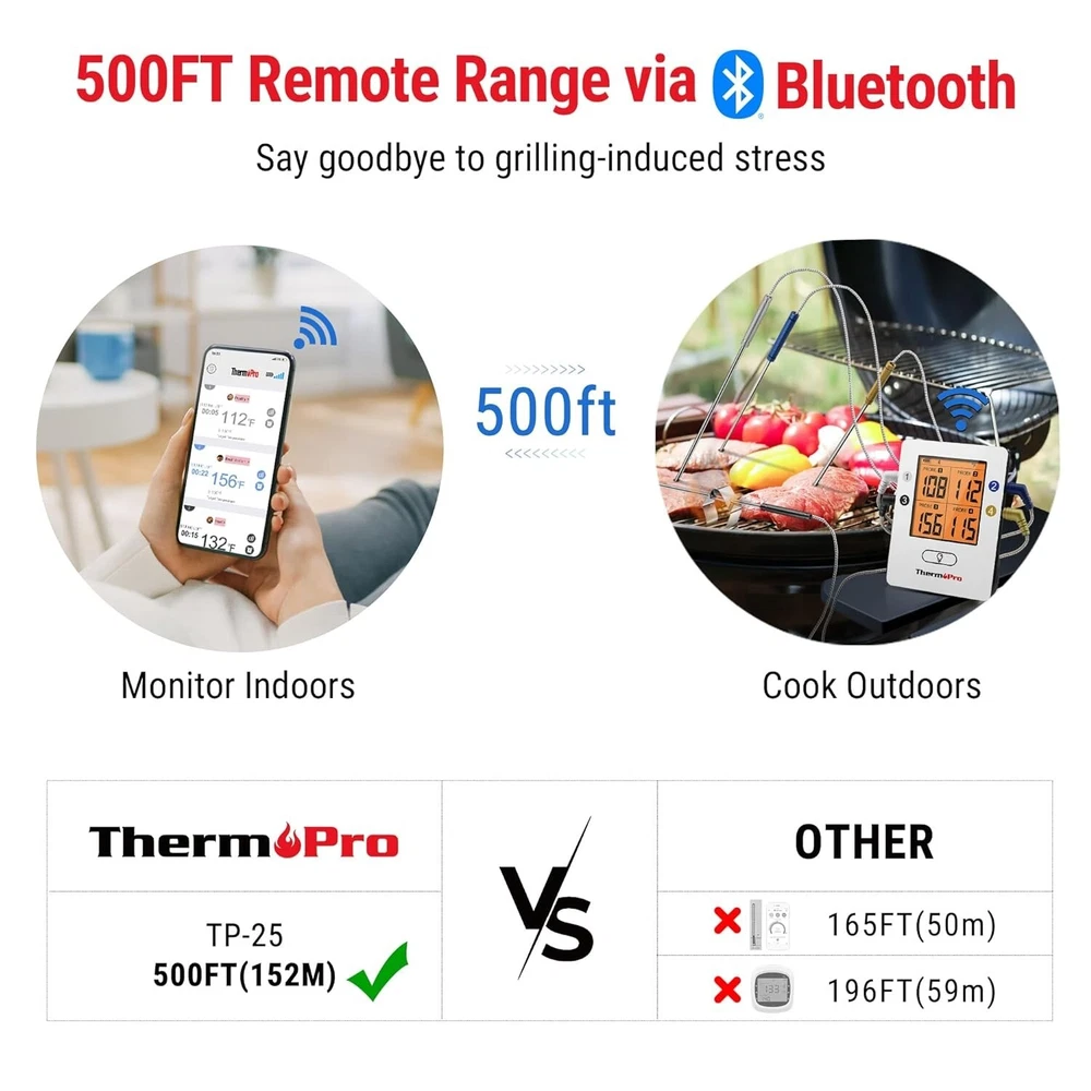 LCD Meat Thermometer with Smart Alarms & Temp Track Graph - Wireless Cooking Aid LCD Meat Thermometer with Smart Alarms & Temp Track Graph - Wireless Cooking Aid