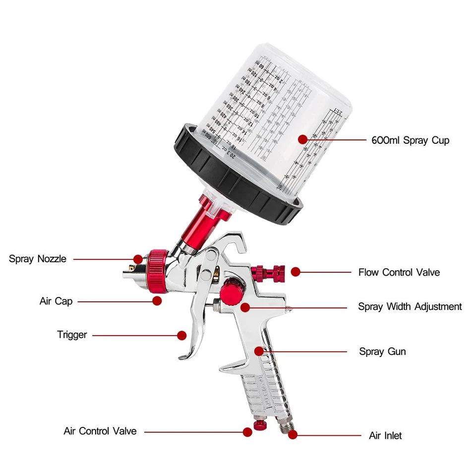 High Pressure Paint Spray Gun Kits 600CC Gravity Feed Cup 1.4mm 1.7mm 2mm Tips - image 3 of 4