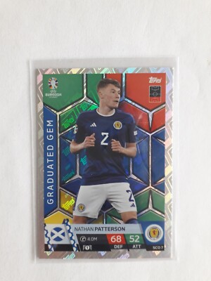 Nathan Patterson Euro 2024 Topps Graduated Gem Crystal Edition