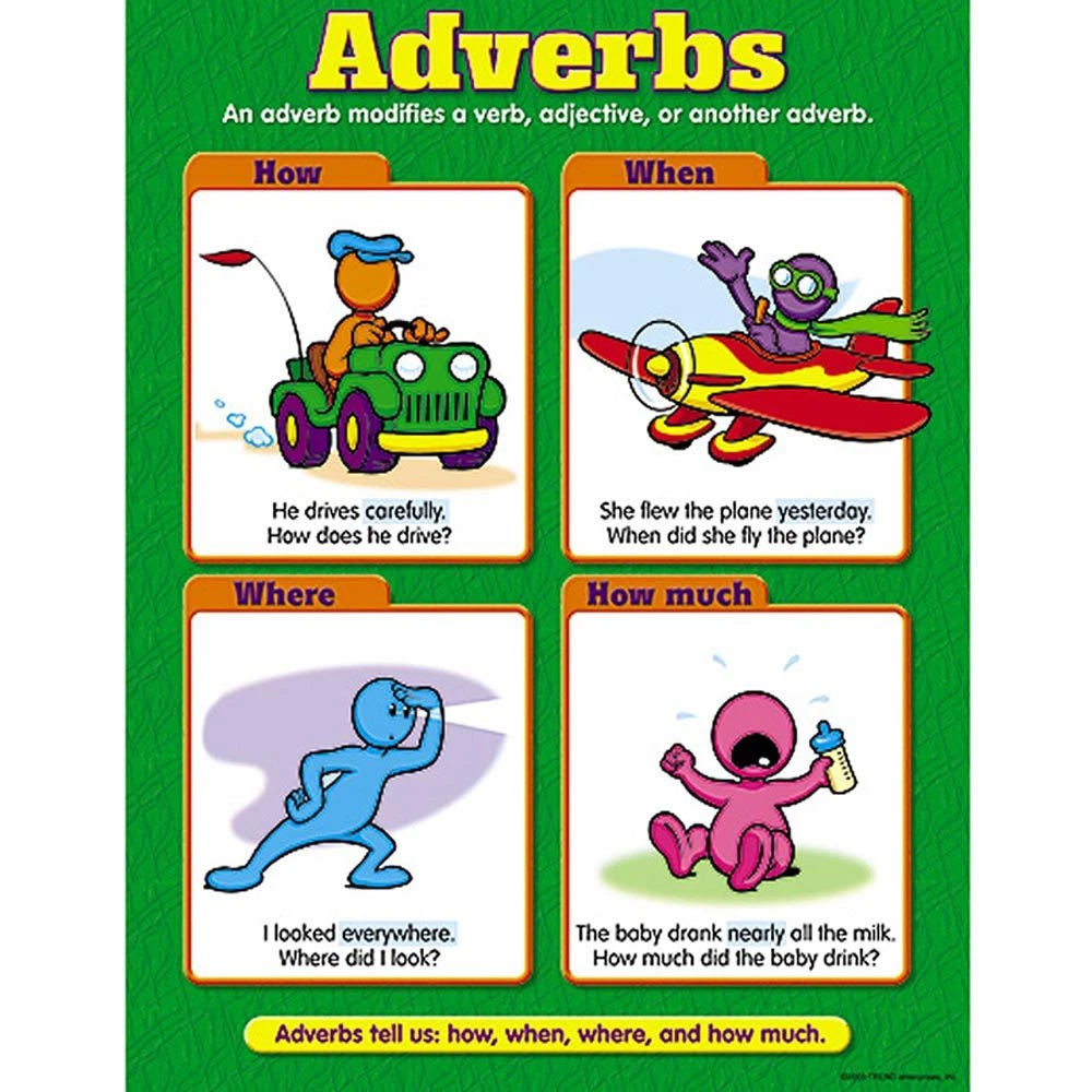 Adverbs Learning Chart Trend Enterprises Inc. T-38133 | eBay