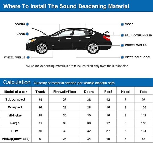 10m Sound Deadening Roll Car Van Heat Insulation 10mm Thick Closed Cell Foam Mat - Picture 14 of 20