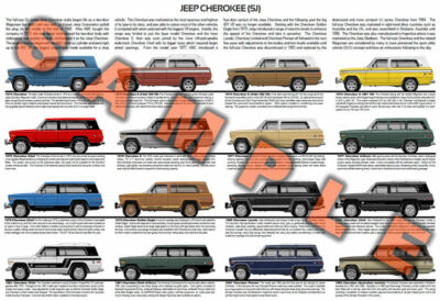 Jeep Cherokee SJ 1974 to 1983 evolution poster Chief Pioneer Laredo AMC Eagle