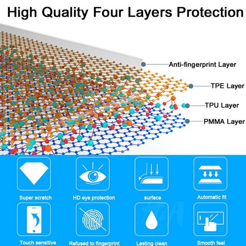Soft Hydrogel Film Screen Protector Cover For iPhone 14 13 12 Pro Max 11 XR XS 8 - Picture 9 of 15