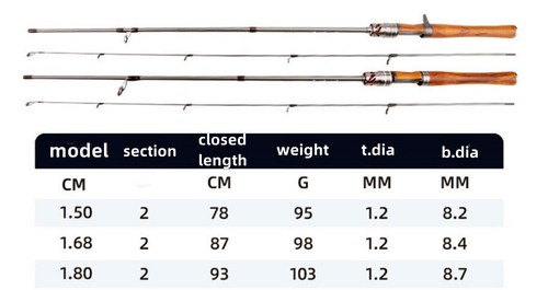 Lure Fishing Rods 1.5m 1.68m 1.8m Carbon Rod Spinning Casting Rod Fishing Poles - Picture 13 of 45