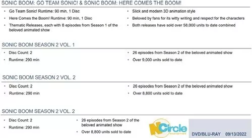 Sonic Boom: The Complete Series Steelbook : Roger Craig Smith, Cindy  Robinson, Mike Pollock, Natalys Raut Sieuzac: Movies & TV 