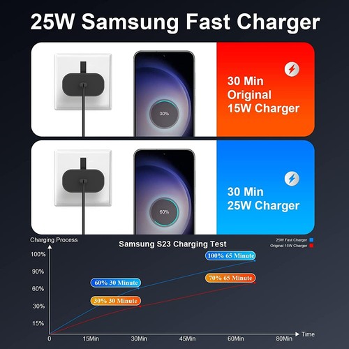 45w Type USB-C Super Fast Wall Charger Adapter +Cable For Samsung Galaxy S23 S24 - Picture 6 of 10