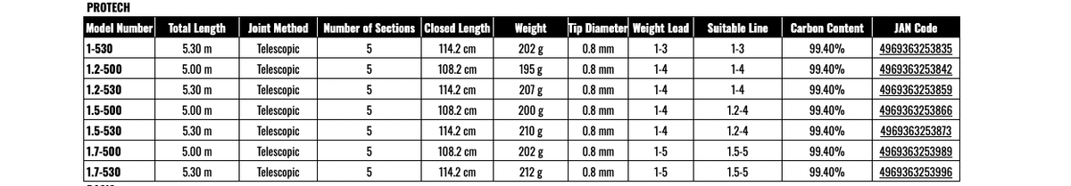 Shimano PROTECH 1-530 ISO Telescopic Rod | eBay