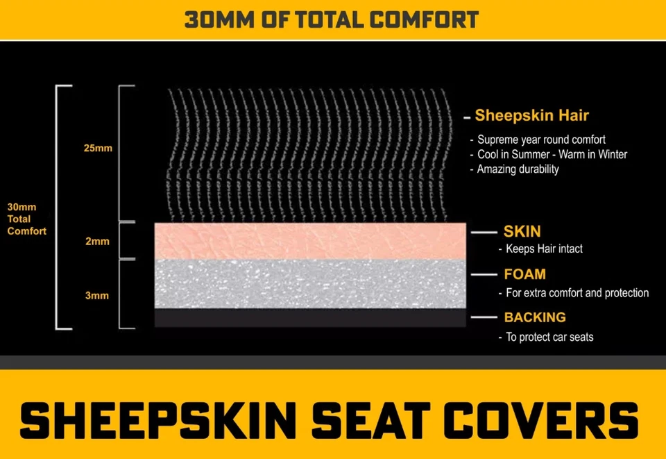 Snowy Fleece Universal Sheepskin Seat Covers SSANGYONG MUSSO SPORTS 04-07 CHA - image 4 of 4