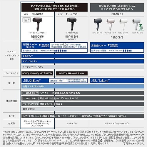 Panasonic EH-NC80-T Hair Dryer NanoCare ULTIMATE Special Edition 100V Japan 2024 - Picture 6 of 6