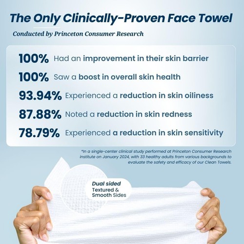 Disposable face towel, USDA biobased, eczema accepted, ultra soft (90 count) - Picture 3 of 10