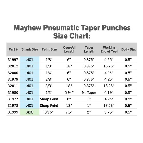 31997 Pneumatic Taper Punch, 1/8" x 6", Black Oxide Finish - 第 2/2 張圖片