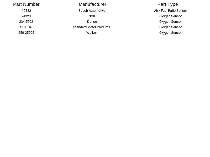 Sensor de oxígeno de banda ancha Bosch 17332 para Volvo 2007-2011 Foto 2 de 3