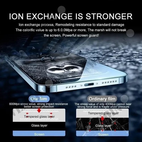 3 Pcs Tempered Glass For Samsung S24 S23 S22 S21 Ultra Plus A55 A54 A35 A15 A14 - Picture 4 of 5