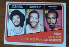 1972-73 TOPPS BASKETBALL #260 ABA FG PCT LEADERS GILMORE EX-EX/MT A-1452