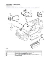 Revue technique Land Rover DISCOVERY