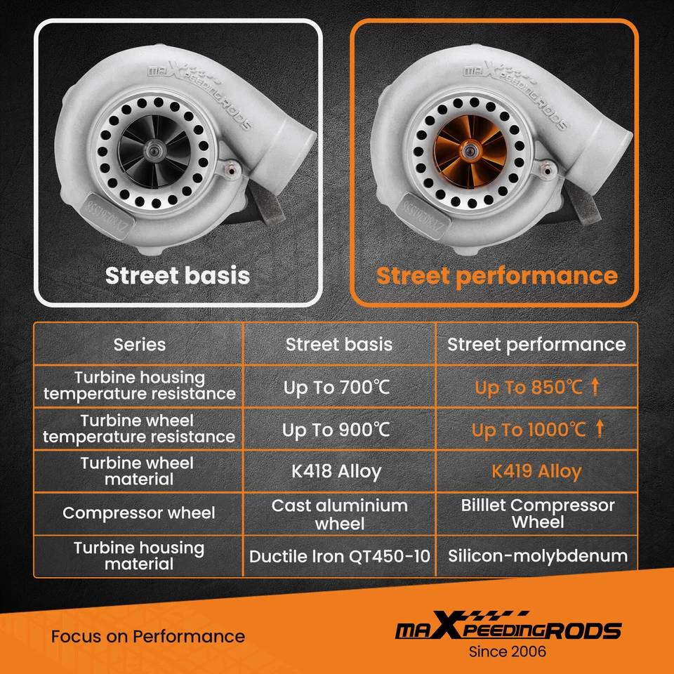 Turbocompresor Street Billet GT35 GT3582 Turbo Cast Turbine T3 4 pernos 3,0 L-6,0 L Foto 4 de 4