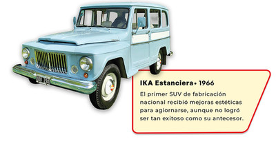 IKA Estanciera (1966) Diecast 1:43 Unforgettable Cars II Argentina SealedPRE
