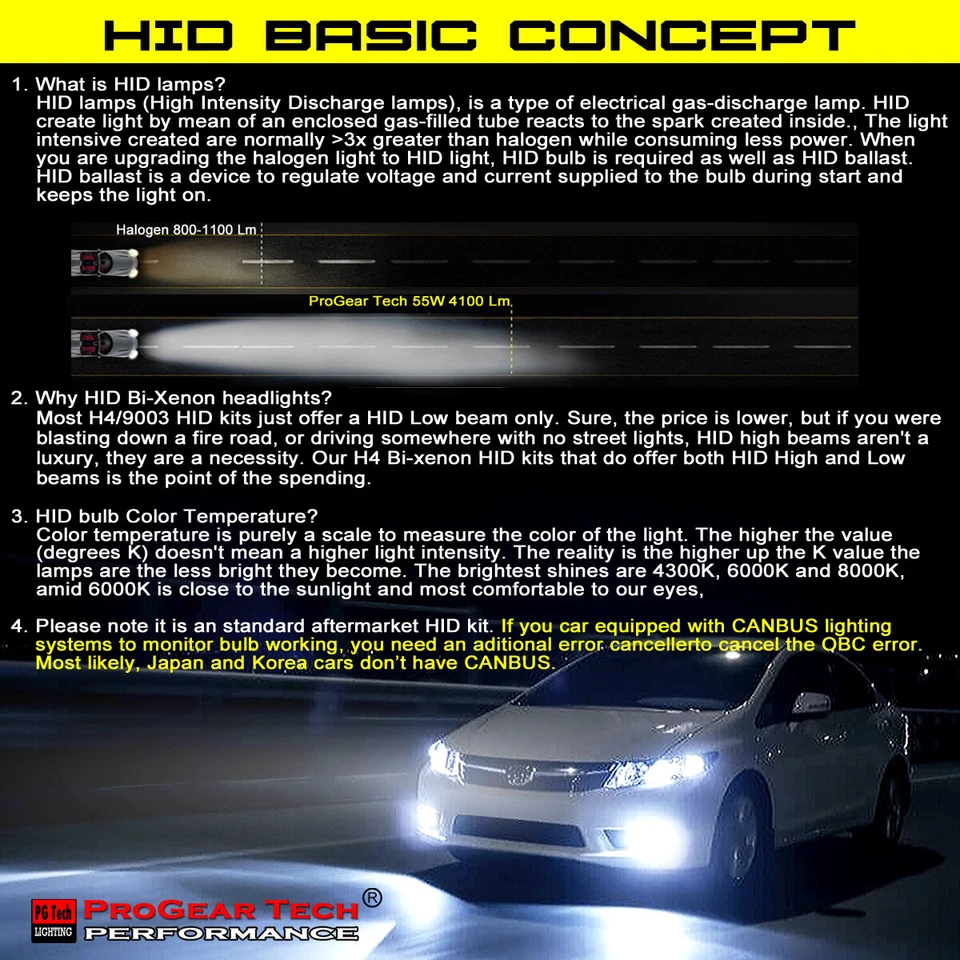 6000K 55W Heavy Duty Fast Bright H4 9003 HiLo Bi-Xenon AC HID Xenon Kit - Image 3 of 4
