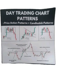 Day Trading Chart Patterns : Price Action Patterns + Candlestick Patterns