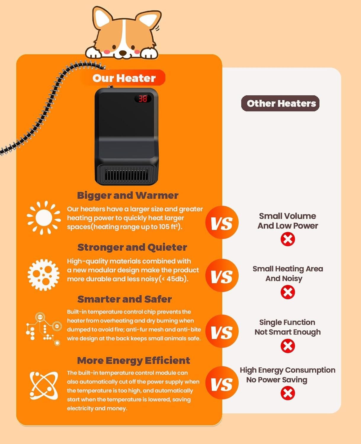 Thermostatic Dog Heater Pet House Wall-Mounted Warmer W/ Anti-Bite Wires 600W