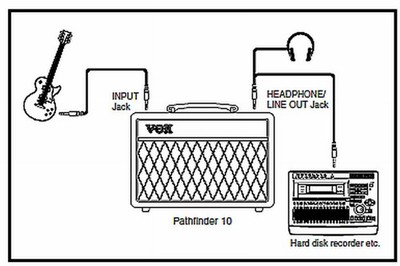 Vox Pathfinder 10 Gitarrenverstärker