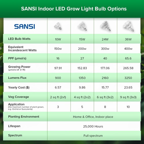 10W-100W LED Indoor Plants Grow Light Clip On Growing Lamp Bulb With Timer SANSI - Picture 154 of 165