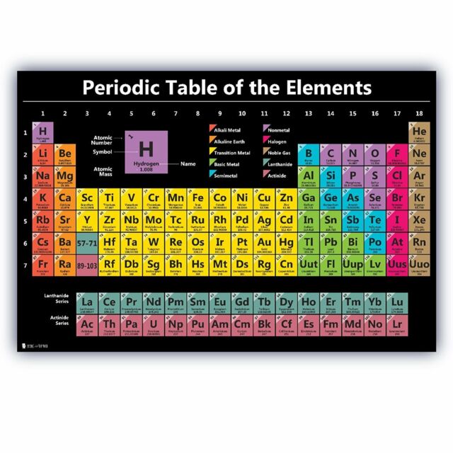 Periodic Table Chart Of Elements