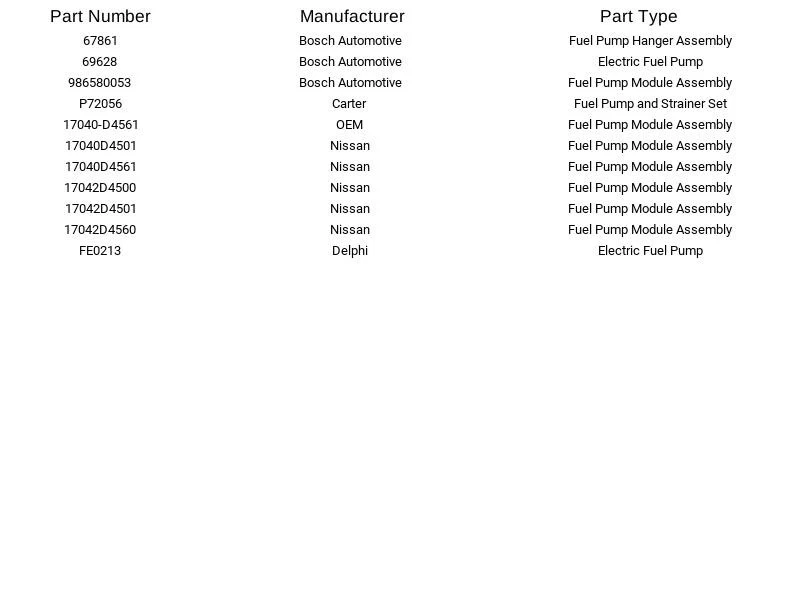 Delphi 电动燃油泵 FE0213 适用于日产 Stanza 1986 - 1989 — 第 2/3 张图片