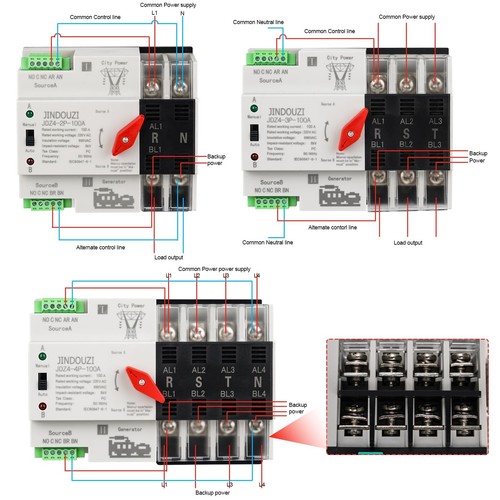 Interruttore Trasferimento Automatico 100A 220V, Interruttore Doppio Alimentazione con Scatola in Metallo, Switch Rapido - Foto 7 di 8