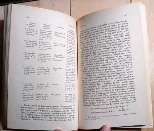 Barthes Greimas Eco Morin Todorov - L' Analisi Del Racconto- Bompiani 1969 1a ed - Foto 6 di 8