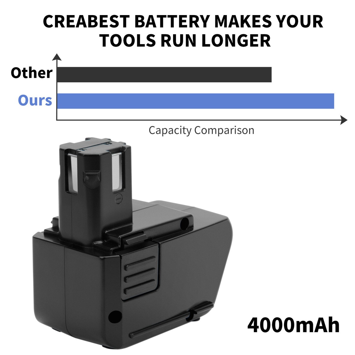 Hilti SB10 Akku 9,6V 4800mAh – Hochleistungs-Ni-MH Ersatzakku Für Bohrschrauber & Werkzeuge
