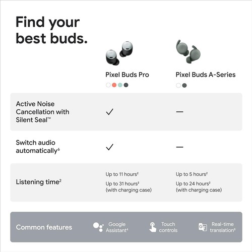 Google Pixel Buds Pro Écouteurs Bluetooth Antibruit Écouteurs Casques Brouillard - Photo 9 sur 13