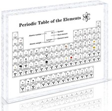 Tavola Periodica degli Elementi 83 Elementi