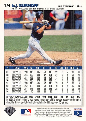 B.J. Surhoff 1995 Collector's Choice 174 Milwaukee Brewers Baseball Card - Bild 2 von 2