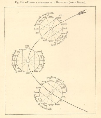 Parabel beschrieben von einem Orkan (nach Bridet). Skizzenkarte. Grafik 1886 Druck
