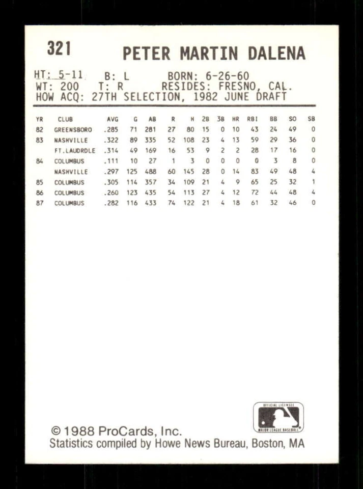 1988 ProCards Columbus Clippers 321 Pete Dalena BXCP24 - Image 2 of 2