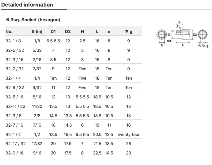 KTC 6.3sq. Socket (hexagonal) inch size 3/16in. B2-3/16 Japan | eBay