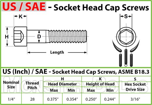 1/4-28 Socket Head Cap Screws, Alloy Steel w/ Black Oxide, US SAE Fine Thread - Picture 2 of 20
