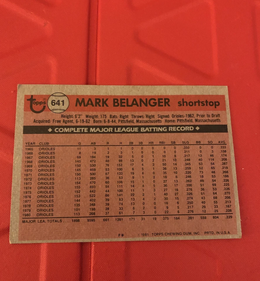 1981 Topps Mark Belanger #641 Baseball Card - Image 2 of 2