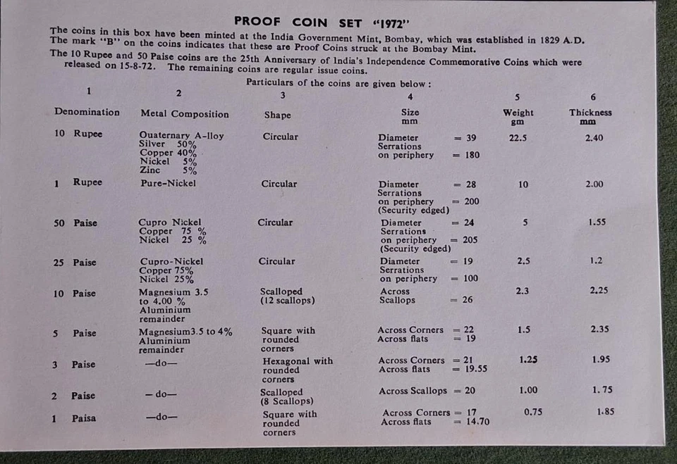 INDIA REPUBLIC - 1972 9pc Bombay Mint PROOF SET - scratches on plastic - Image 3 of 4
