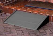 مقتنيات Threshold RAMP