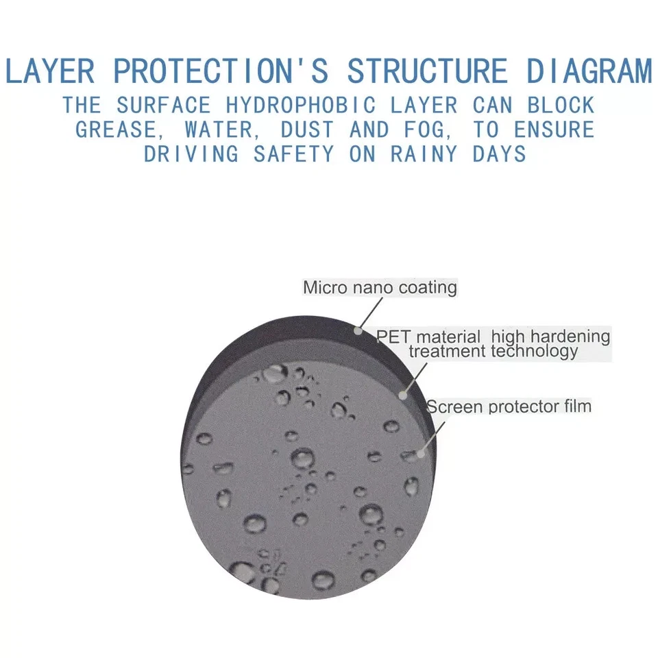 2PZ PELLICOLA ANTIPIOGGIA ANTIRIFLESSO ANTIAPPANNAMENTO PER SPECCHIETTI AUTO - Immagine 2 di 4