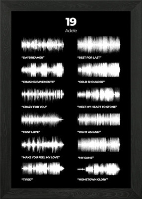 19 Adele gerahmtes Wandbild Poster Leinwanddruck Bild