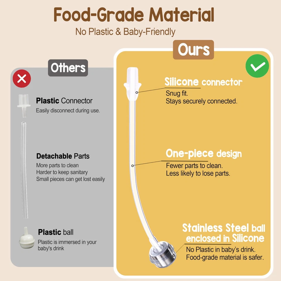 Cup Conversion Kit for Philips Avent Bottles, 6+ Months - Image 2 of 4