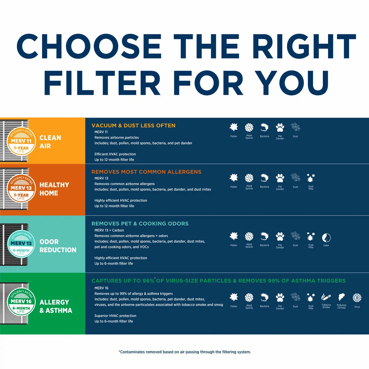 Aprilaire 413 healthy home air deals filter